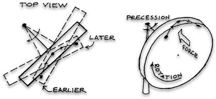 Three snapshots of a precessing gyroscope.